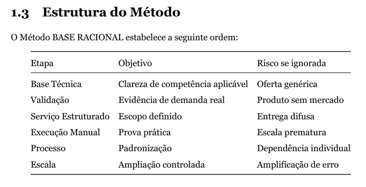 Aplicação prática do método